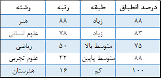 Attribution Percentage